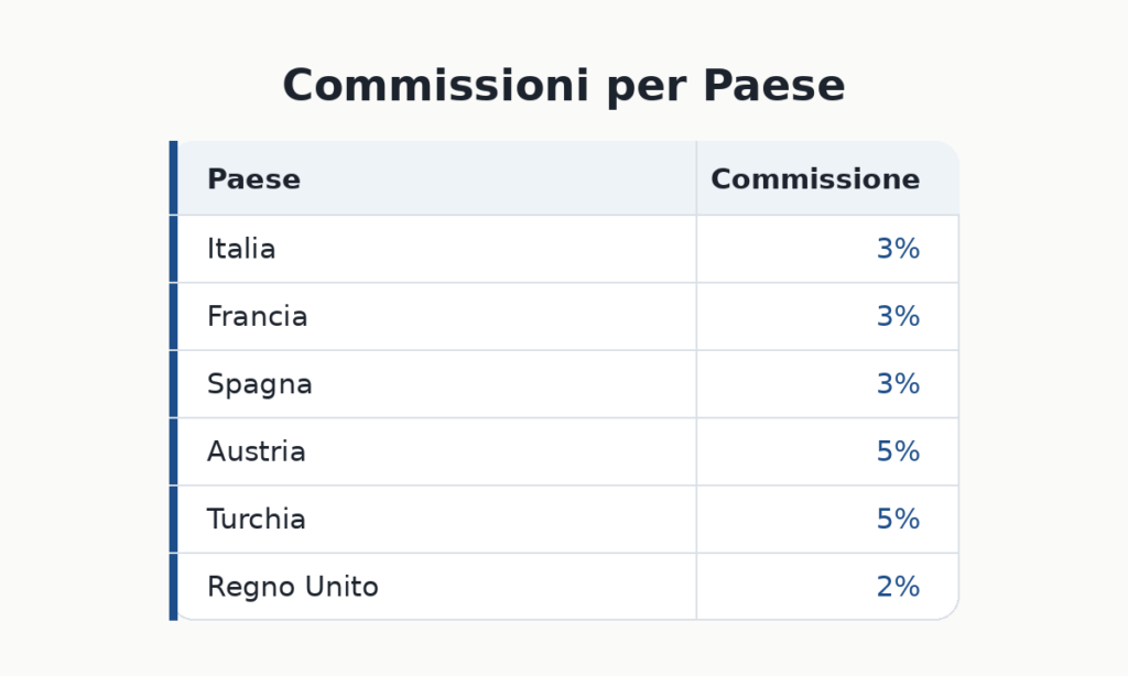 2026 06 29 meta 3 percento ads img2