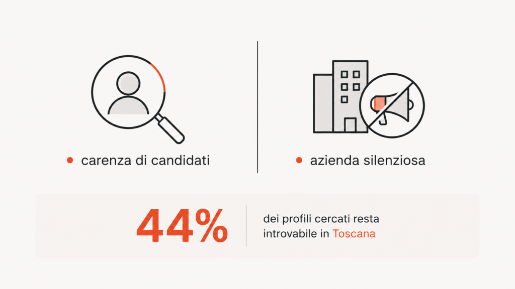 Infografica editoriale pulita formato 16 sfondo chiaro e sobrio un solo colore d'accento tipografia sans-serif moderna