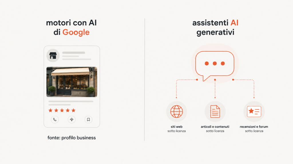 Infografica editoriale pulita formato 16 sfondo neutro chiaro un solo colore d'accento tipografia sans-serif moderna