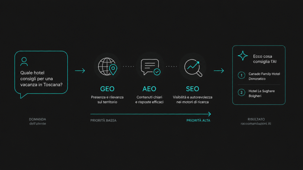 Infografica editoriale in stile dark formato 16 sfondo quasi nero #1f1e1d accenti cyan #00ffe3 tipografia sans-serif