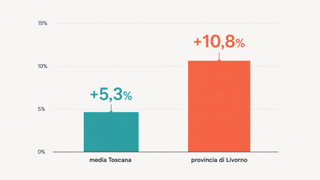 Infografica editoriale pulita formato 16 sfondo chiaro e sobrio due colori d'accento distinti tipografia sans-serif