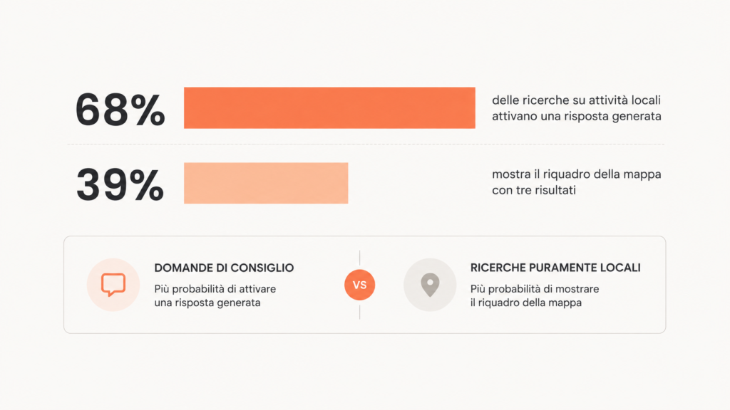 Infografica editoriale pulita formato 16 sfondo chiaro e sobrio un solo colore d'accento caldo tipografia sans-serif