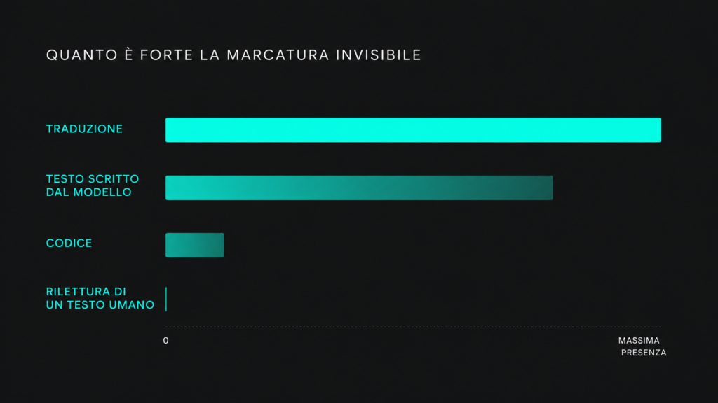 Infografica editoriale pulita formato 16 sfondo scuro elegante #1f1e1d un solo colore d'accento cyan #00ffe3 tipografia
