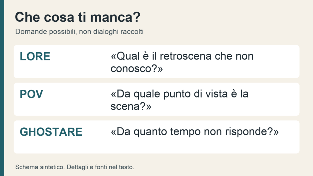 Tre domande aiutano a chiarire lore, POV e ghostare in una conversazione.